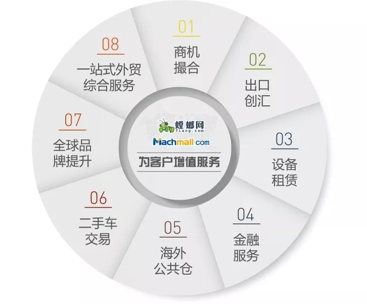 国家级示范！徐工电商入选工信部工业电子商务试点示范项目