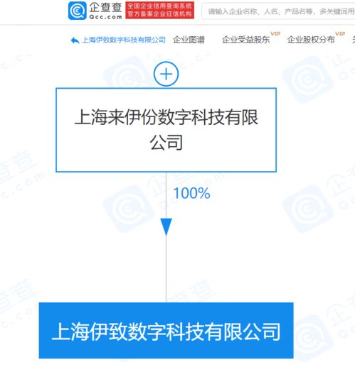 来伊份系公司设立新科技公司，业务范畴囊括电子商务等