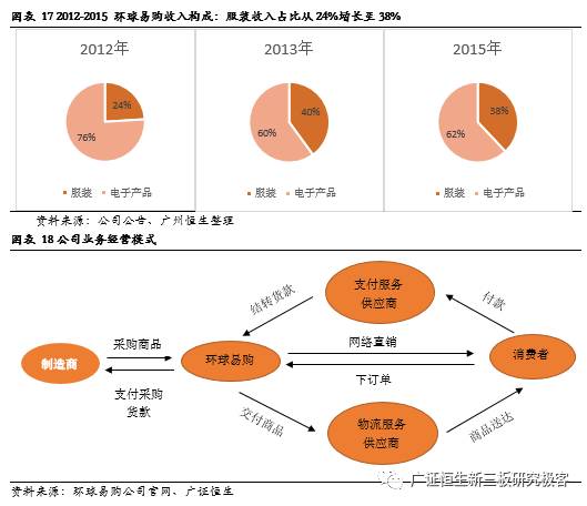 政策春风不断，品牌化及物流建设是关键——出口跨境电商深度系列报告之国内篇(上)